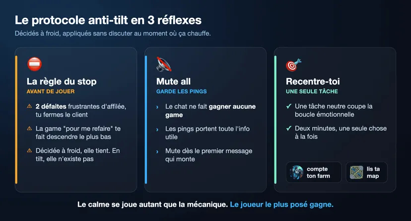 Infographie anti-tilt sur LoL : la règle du stop après deux défaites, le mute all systématique et le recentrage sur une seule tâche neutre comme le farm ou la minimap