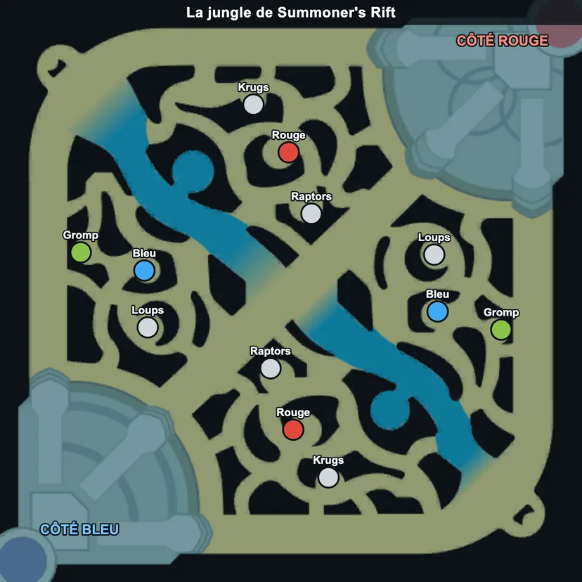 Vue d'ensemble de la jungle de Summoner's Rift avec les six camps et les deux buffs identifiés par côté