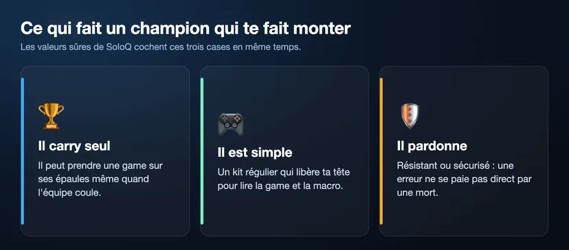 Les trois critères d'un bon champion pour monter en SoloQ sur LoL : il peut carry une game seul, il est simple à jouer, et il pardonne tes erreurs