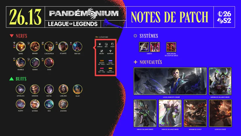 Résumé du patch 26.13