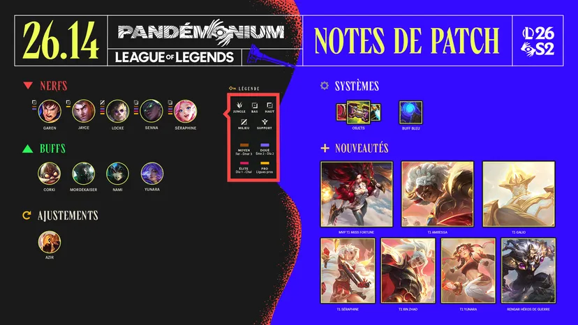 Résumé du patch 26.14