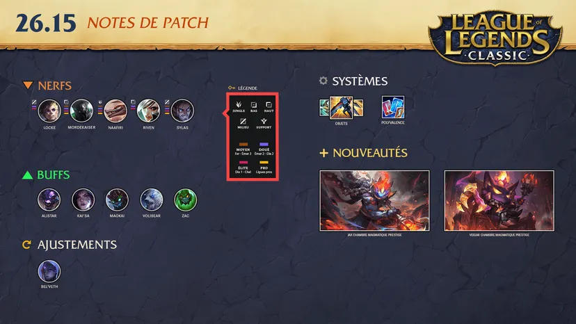 Résumé du patch 26.15