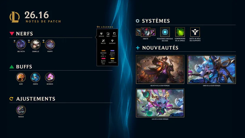 Résumé du patch 26.16