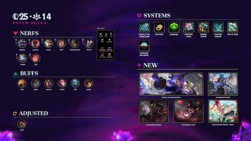 patch-lol-25-14.jpg