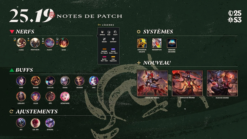 patch-lol-25-19.jpg